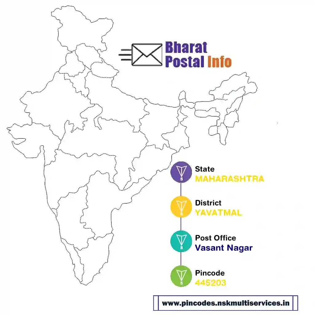 maharashtra-yavatmal-vasant nagar-445203
